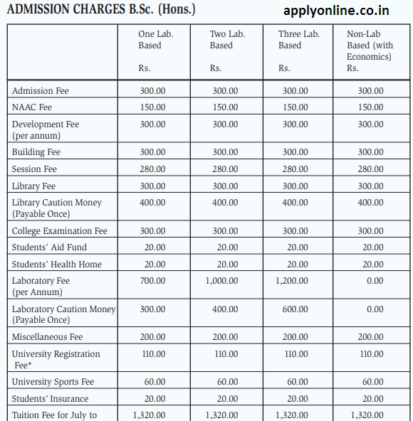 Jogamaya Devi PG College Admission 2018