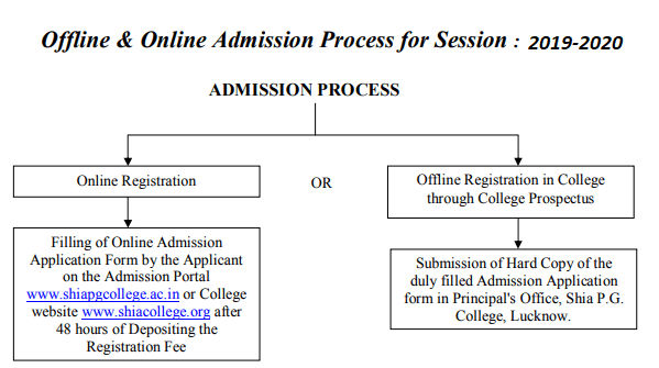 Shia College Admission - Online & Offline