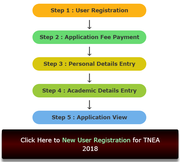 Anna University Chennai Admission Form 2018 - TNEA Apply Online