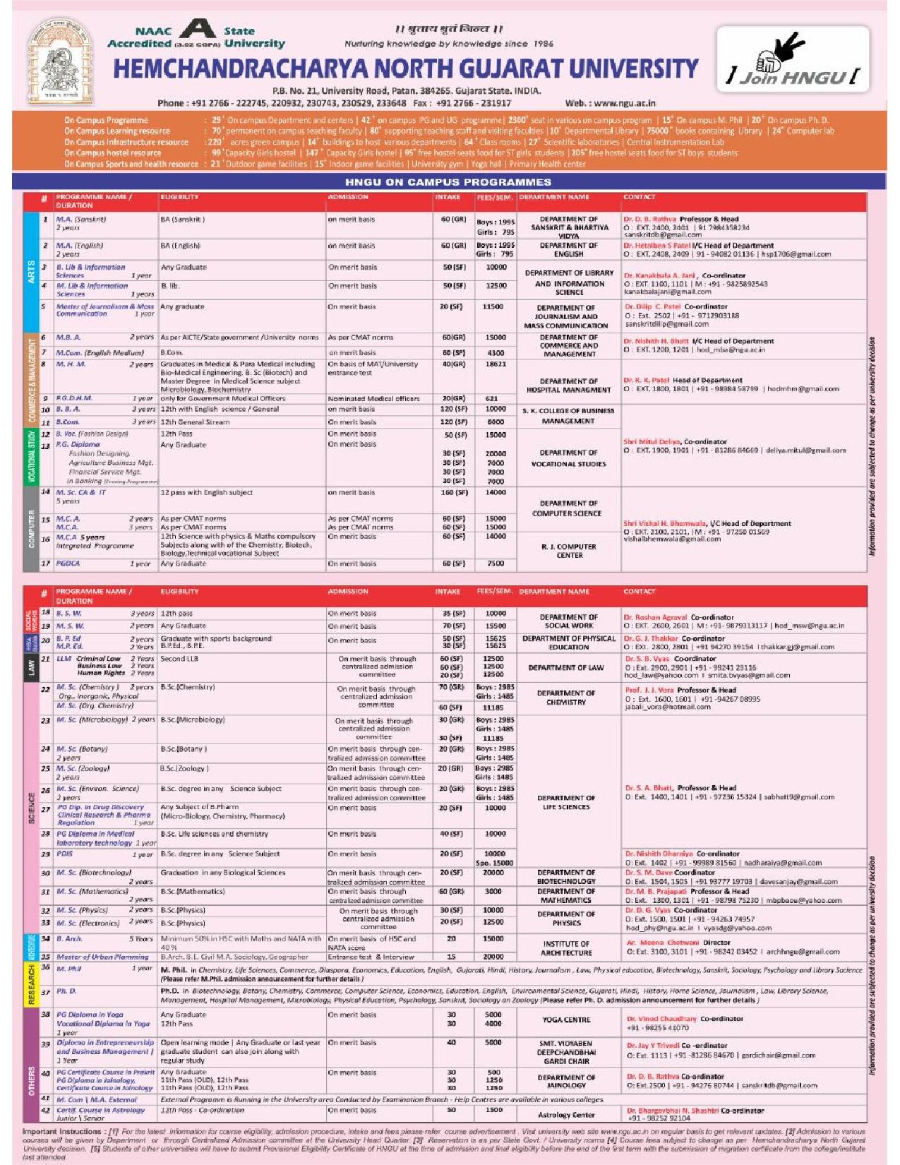 HNGU Admission 2018-19 Online Application Form