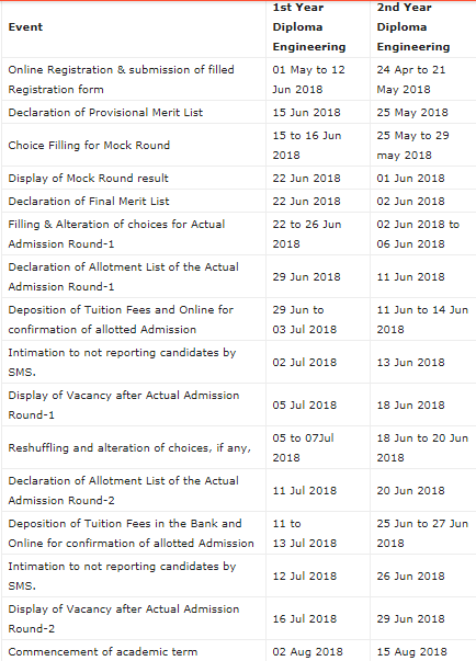 Acpdc booklet 2019 pdf download download file from linux server to windows using putty