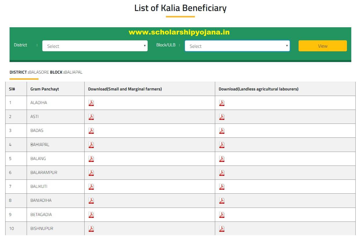 Kalia Yojana Odisha Draft Beneficiaries List