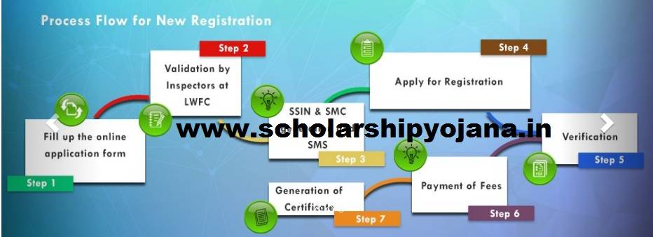 Samajik Suraksha Yojana Online Form Fillup Process