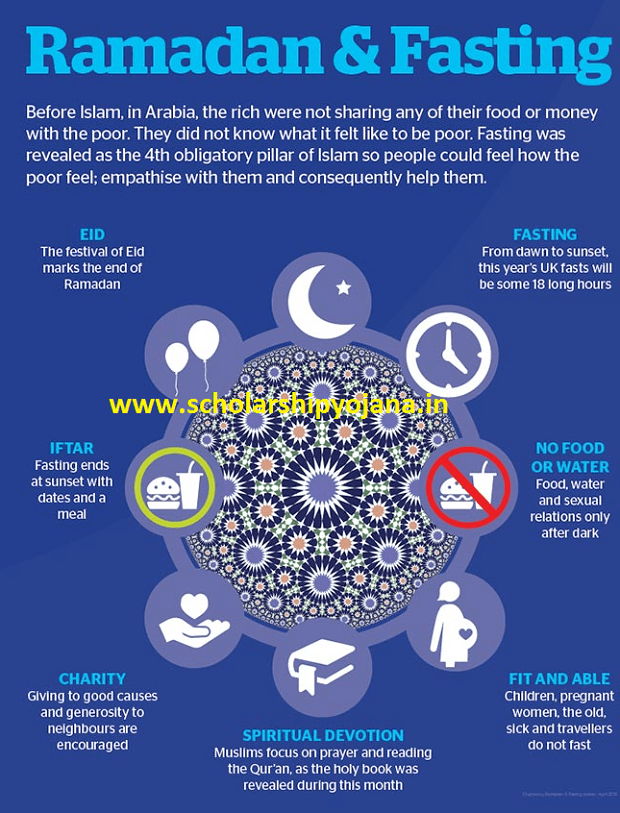 {City Wise} Ramadan Time Table 2024 Sehar & Iftar [Ramadan 2024]